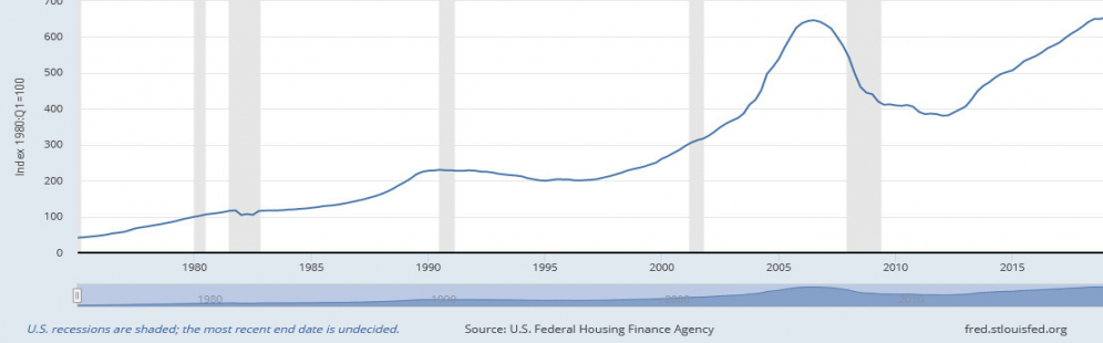 gallery/fireshot capture 326 - all-transactions house price in_ - https___fred.stlouisfed.org_series_casthpi